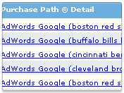 Purchase path in detail analytics 