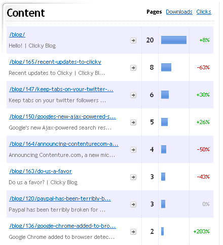 Direct view of how the Content part of the SEO tool works. 