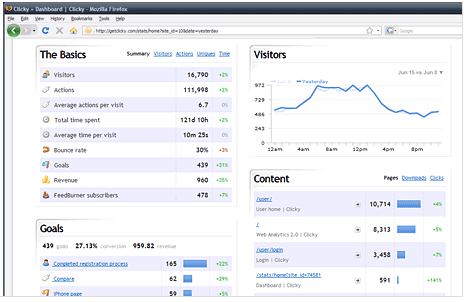 A view of real time visitor data, goals for web analytics reports, content rankings, and more. 