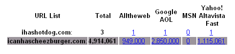 Screenshot of the Search Engine Index Saturation Tool to help you find the number of pages indexed for competitors. 