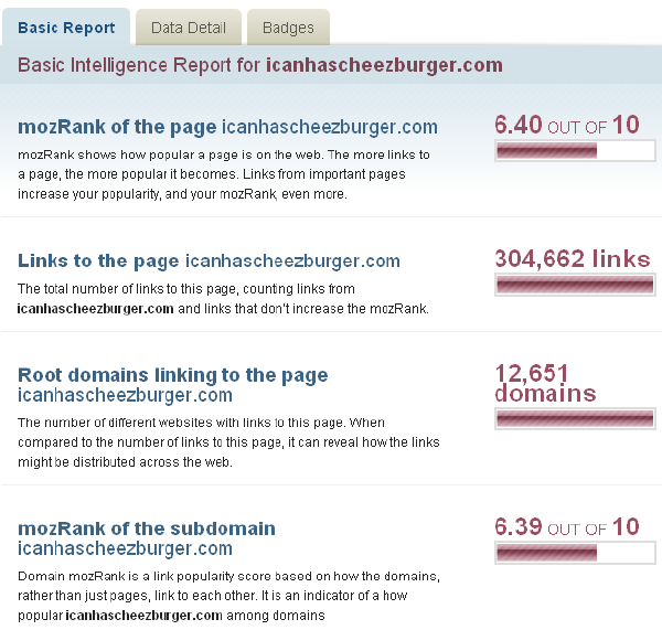 Intelligence report breaking down the different backlink analysis metrics 