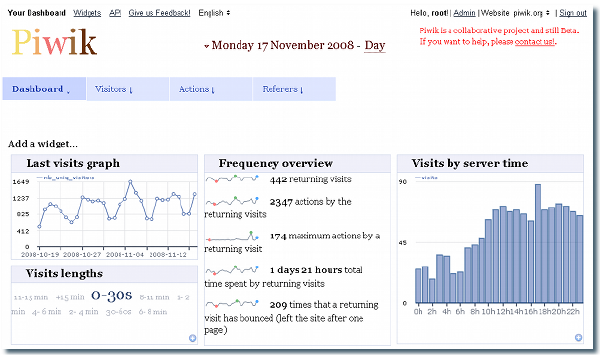 A view of a personalized dashboard for web analytics statistics. 