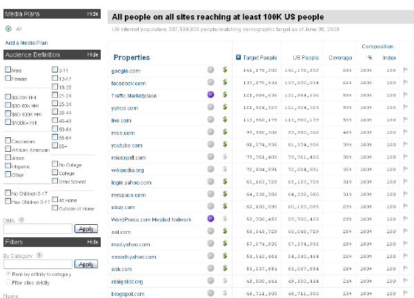 Showing how much of your site covers in terms of the people you are trying to target and the the traffic source associated. 