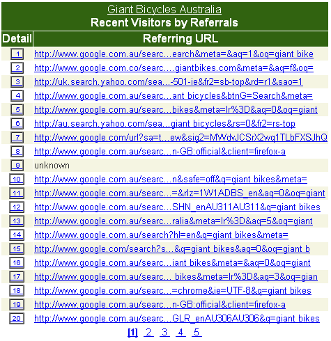 Check out the types of sites that are referring their traffic to your page. 