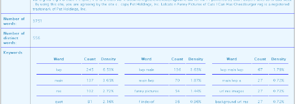 A breakdown of the density of certain phrases in the content