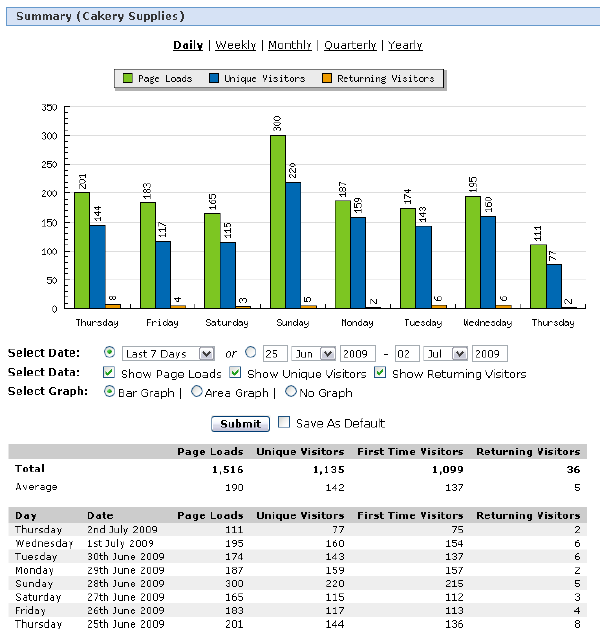 statcounter