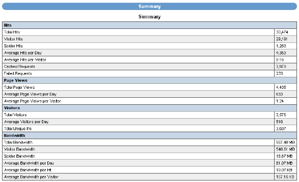 summary web analytics report produced by weblog 