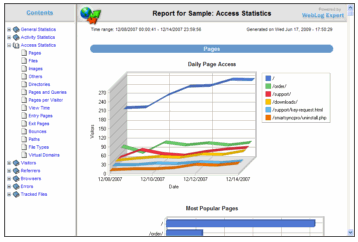 sample report from weblog's analytics breaking it down into multiple graphical metrics